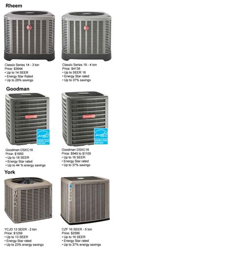 Central Air Conditioner Prices Pros Cons And Free Estimates