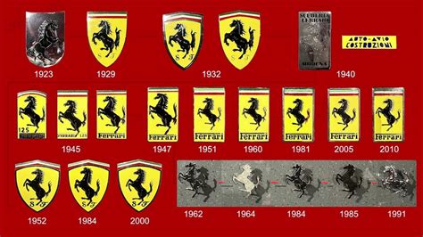 Ferrari Logo History Youtube