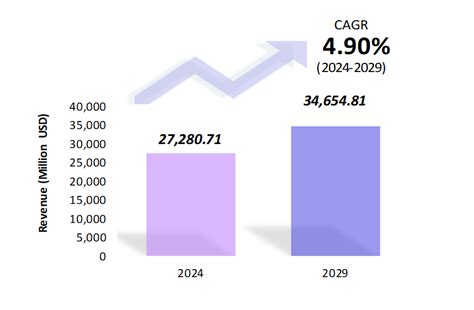 Automotive Lead Acid Battery Market Analysis Growth Size Share