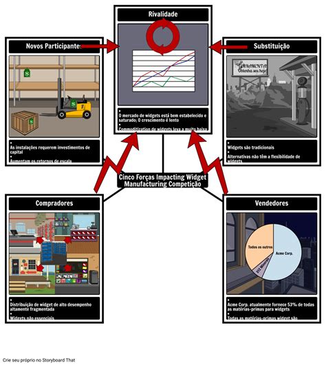 Exemplo De Cinco For As Storyboard Por Pt Examples