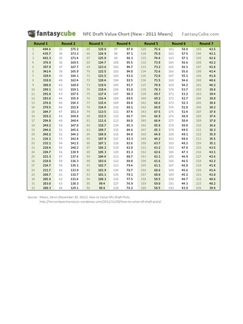 2025 Nfl Draft Value Chart Etty Olivette