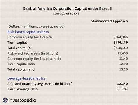 Leverage Ratio