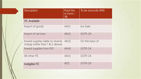 Ppt On Gst Audit Ppt