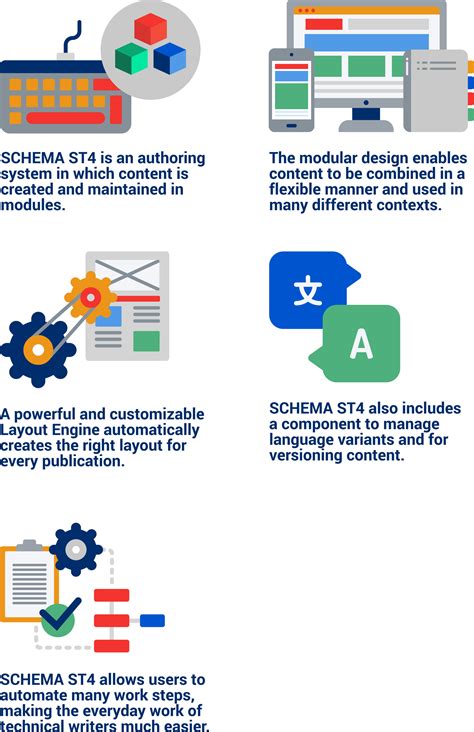 Technical Documentation | Definition, Structure, Tips