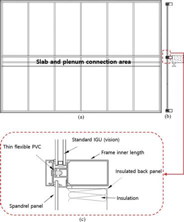 Slim Curtain Wall Spandrel Integrated With Vacuum Insulation Panel A ...