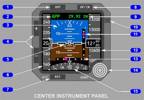 B737 800 Primary Flight Display Pfd Diagram Posts Flaps 47 Off