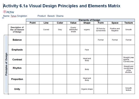 6.1 Design Matrix - Assembly Model