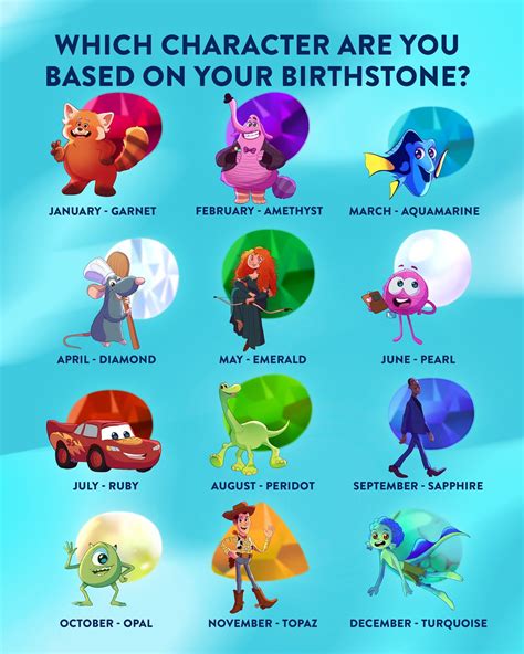 Pixar on Twitter: "A guide to your Pixar birthstone. Which Pixar ...