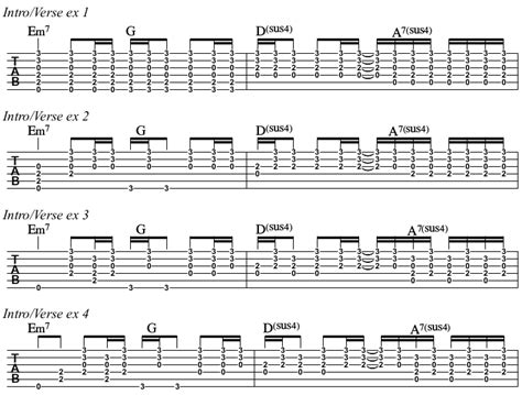 Wonderwall Guitar Chords For Beginners