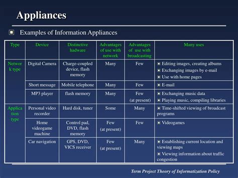 Appliances: Appliances Examples