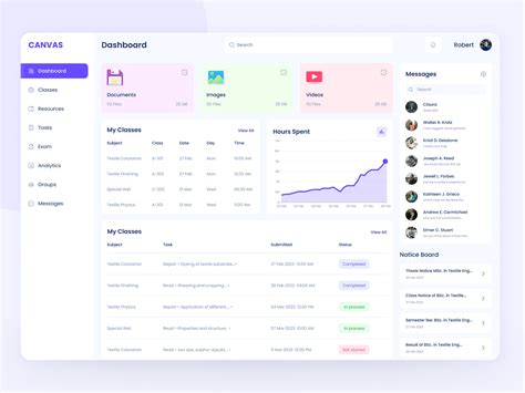 learning dashboard ui  muhammadullah alam  dribbble