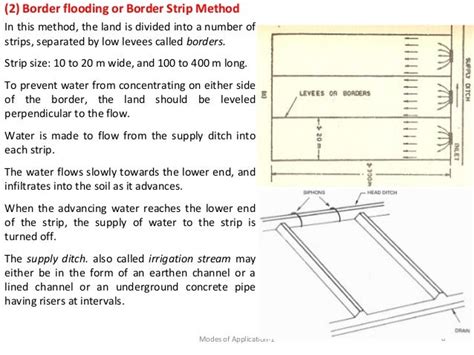 Methods of Irrigation