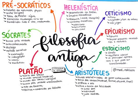 Filosofia Antiga Mapa Mental Conceitual Filosofia