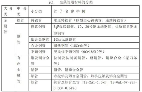 常见金属管道材料分类与国内外标准对照表