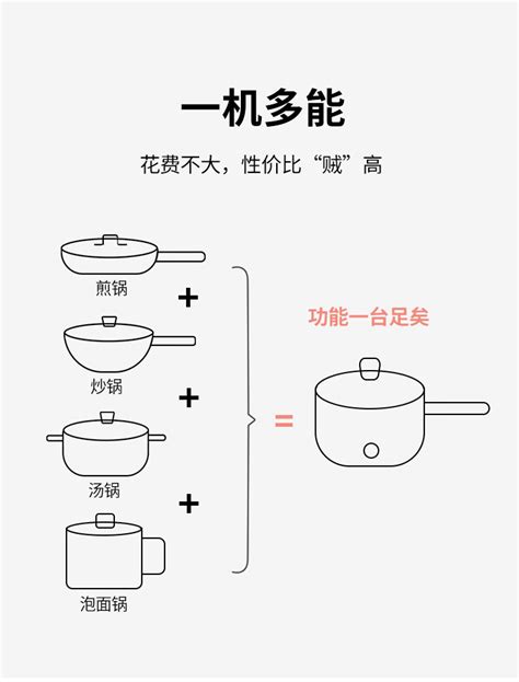 半球 Peskoe电煮锅迷你多功能1 2人学生宿舍寝室小锅小型电热杯小火锅煮面电火锅泡面小电锅zg 304a 融创集采商城