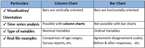 Advantages And Disadvantages Of Bar Charts Chart Examples