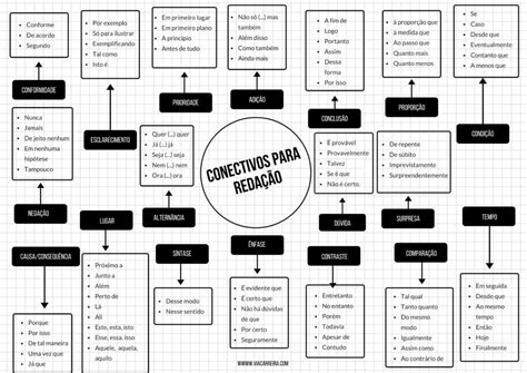 Tipos De Conectivos Para Redação - 7