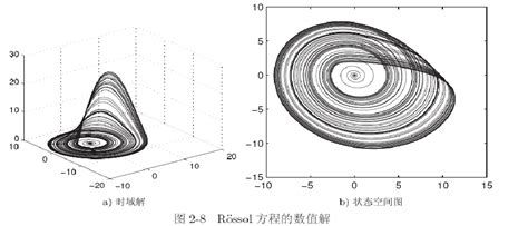 控制系统仿真与cad薛定宇复习题word文档在线阅读与下载免费文档