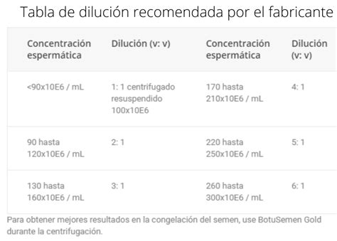 Botusemen Special Extensor De Semen Equino ARBiotech