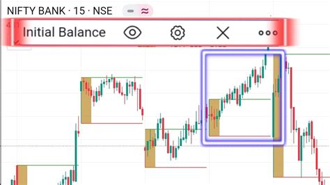 Initial Balance Indicator Full Explanation Initial Balance Strategy