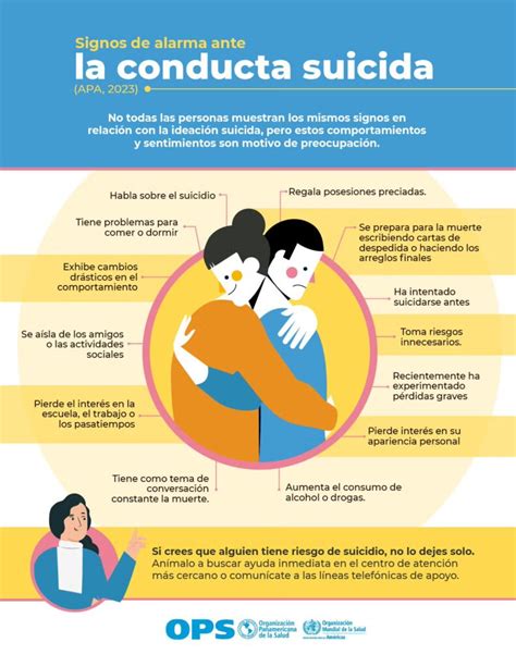Signos de alarma ante las conductas suicidas
