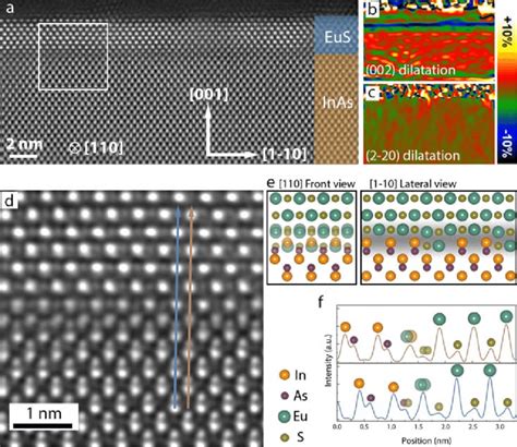 Cube On Cube Epitaxy Of Eus On Inas A Haadf Stem Micrograph Of A