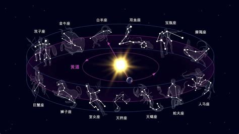 黄道 黄道面 黄道面是什么 何谓黄道 黄道 意思