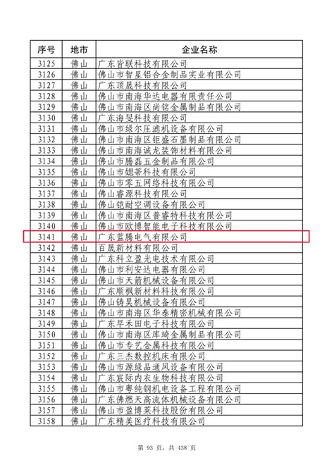 祝贺！协会多家会员单位上榜2023上半年创新型中小企业名单 广东省集成电路行业协会