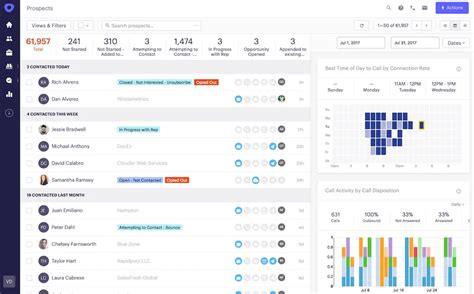sales engagement      tools