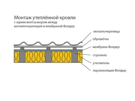 Пароизоляция Фолдер Folder Alum H 90 с отражающим слоем / Московская Кровля