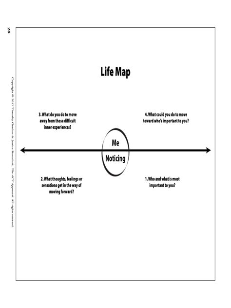 Life Map | PDF