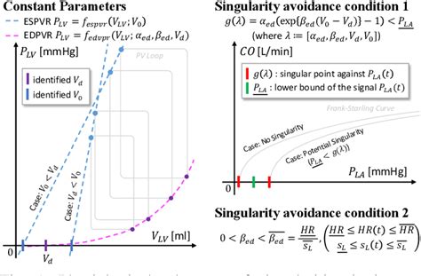 Figure From Inverse Espvr Estimation With Singularity Avoidance Via