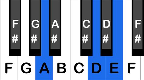 How To Play an A Sus Chord on the Piano - Peterson Piano Academy