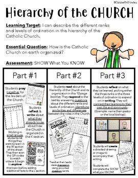 Hierarchy Of Catholic Church Chart