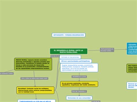 Ventajas Y Desventajas De La Maximizaci N De Ganancias Mindomo Mind Map