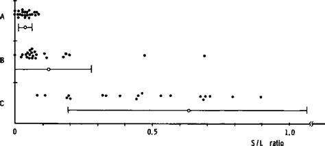 Figure 1 from Diagnosis of diffuse hepatocellular diseases using SPECT ...