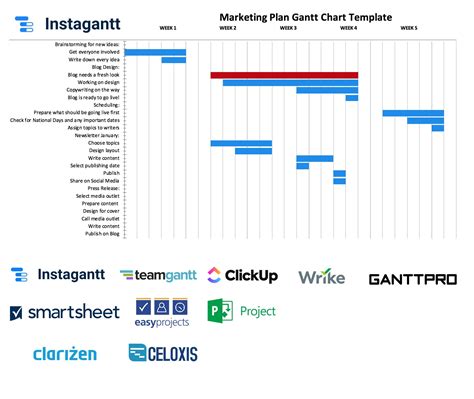 How To Create A Gantt Chart In Smartsheet Best Online Gantt Chart