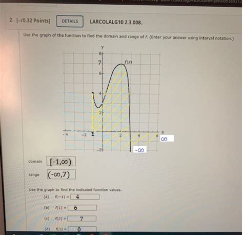 Solved Use The Graph Of The Function To Find The Domain And Range Of