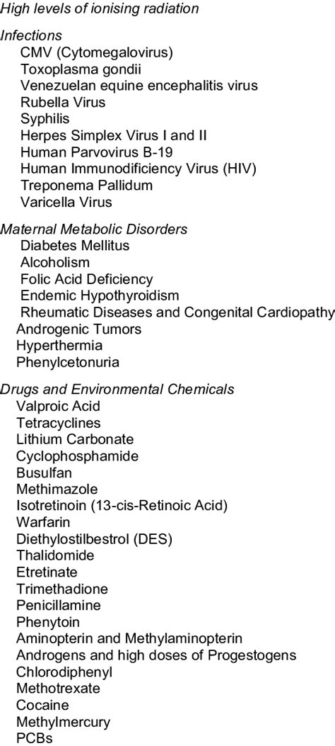 Teratogens known to cause human birth defects | Download Table