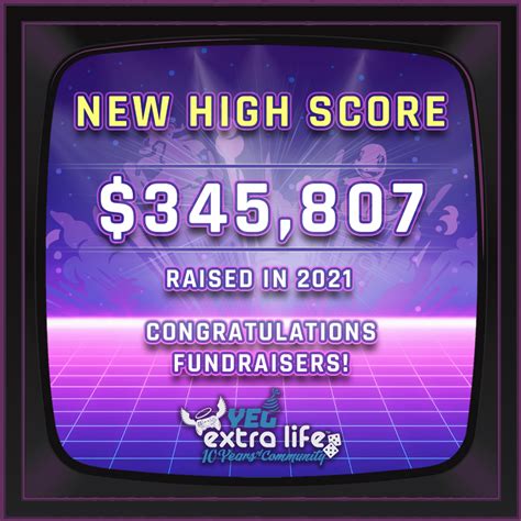 New High Score Reached Our 2021 Total Is Here Extra Life Edmonton