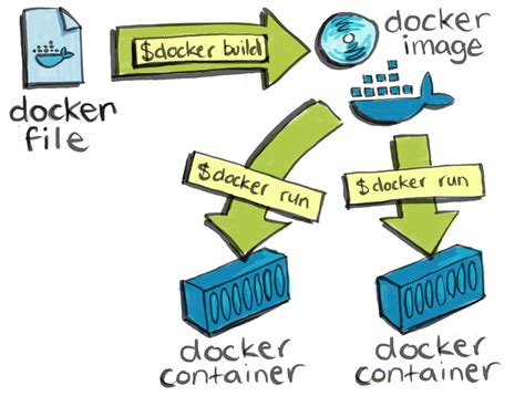 Qu Es Dockerfile Openwebinars