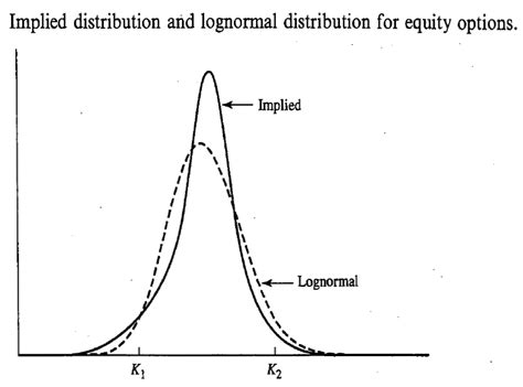 Option Skew — Part 2 Currency Options And Equity Options By Roi