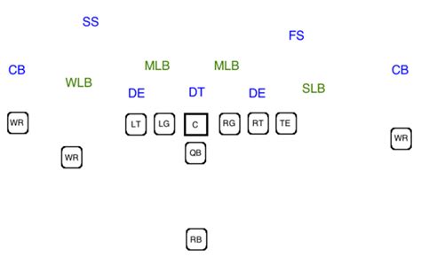 How Do Scouts Break Down NFL Outside Linebacker Prospects? | Bleacher ...