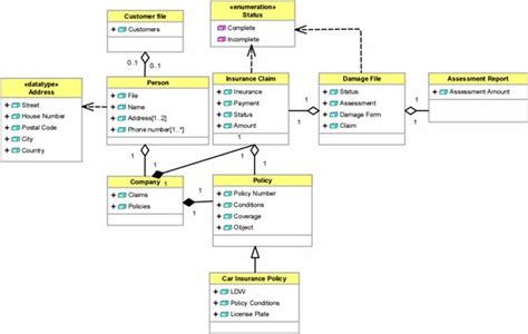 Class In Uml Diagram