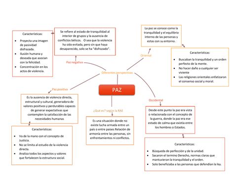 Arriba Imagen Mapa Mental Sobre La Cultura De Paz Abzlocal Mx