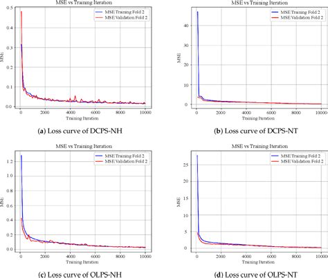 PDF ANN Based Soft Sensor To Predict Effluent Violations In