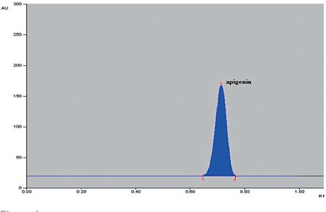 Figure 2 From Development And Validation Of A High Performance Thin