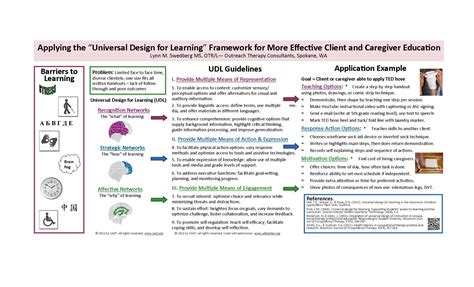 Poster on application of UDL to occupational therapy - AOTA 2013