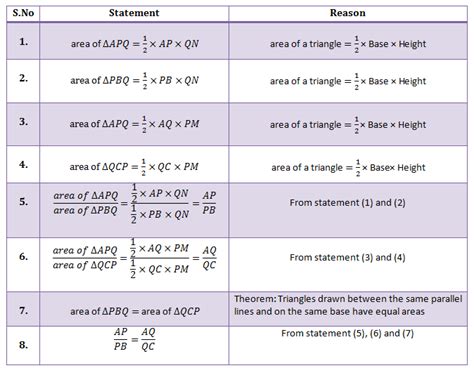 Triangle Proportionality Theorem - Proportionality Theorem Proof | Example