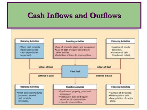 Cash Flow Statement